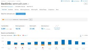 semrush backlink tool